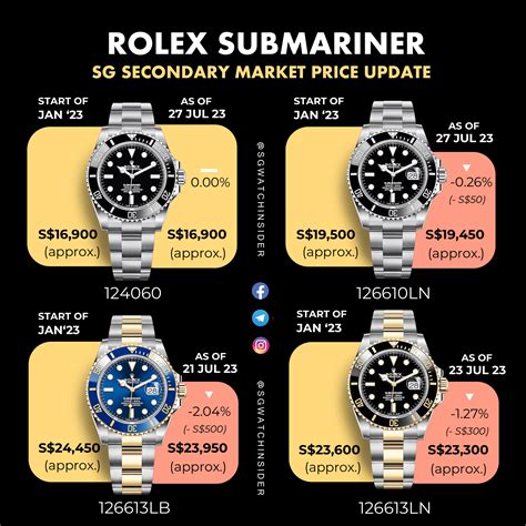 rolex submariner 90s|rolex submariner price chart.